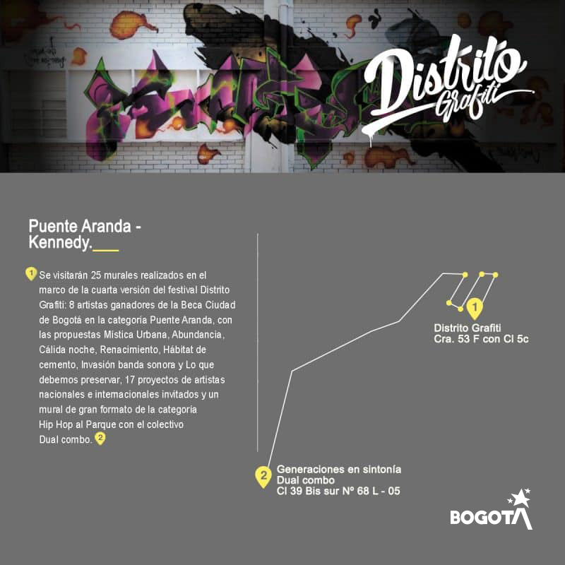 Recorridos Distrito Grafiti